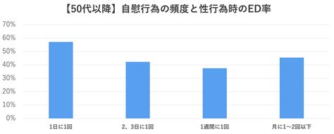 30 代 男性 オナニー